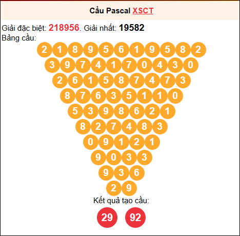 Soi cầu Pascale XSCT 25/03/2026