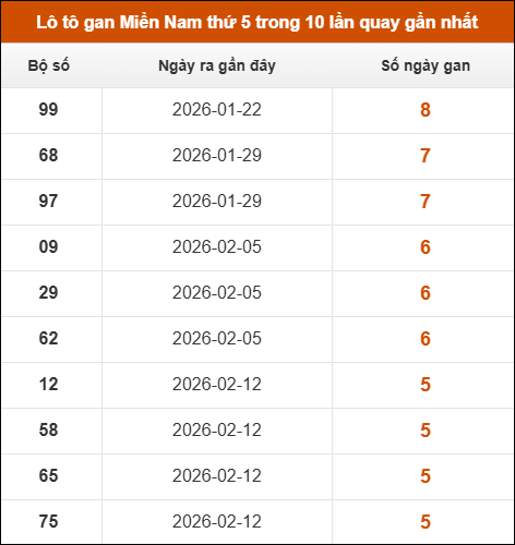 Theo dõi loto gan XSMN 26/03/2026 Theo dõi loto gan XSMN 26/03/2026