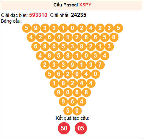 Soi cầu Pascale XSPY 30/03/2026