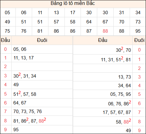 Tổng hợp loto xổ số miền Bắc đã về ngày hôm qua