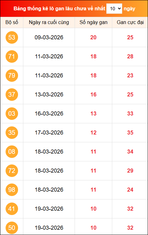 Khám phá loto gan xổ số miền Bắc 30/03/2026
