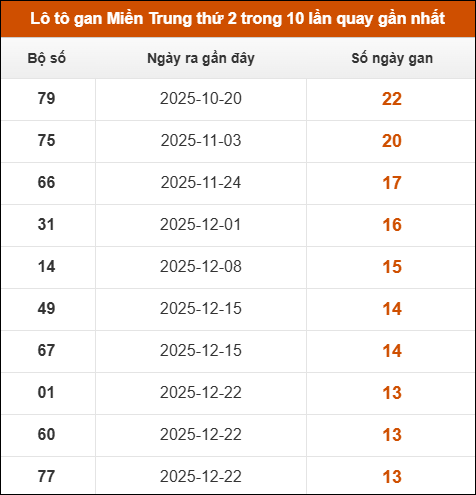 Theo dõi loto gan xsmt 30/03/2026 Theo dõi loto gan xsmt 30/03/2026