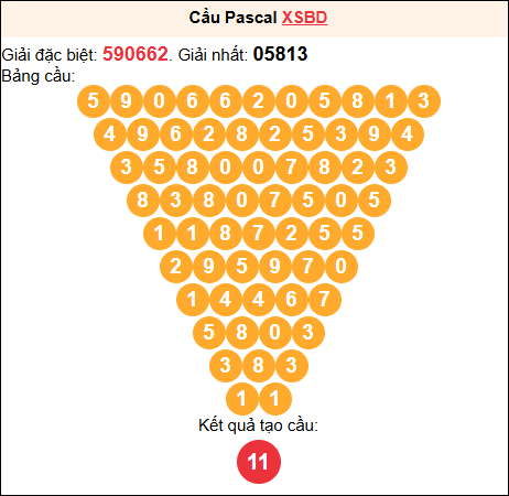 Soi cầu Pascale XSBD 27/03/2026