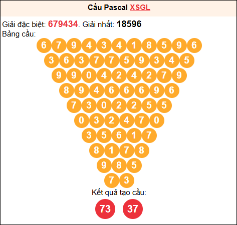 Soi cầu Pascale XSGL 27/03/2026