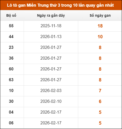 Theo dõi loto gan xsmt 31/03/2026
