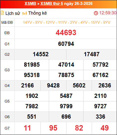 Bảng kết quả xổ số miền Bắc kỳ trước ngày 15/02/2026 chi tiết nhất Bảng kết quả xổ số miền Bắc kỳ trước ngày 15/02/2026 chi tiết nhất