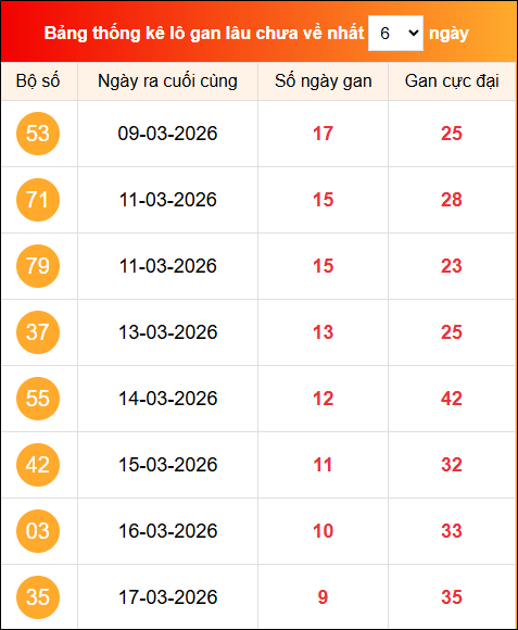 Khám phá loto gan xổ số miền Bắc 27/03/2026 Khám phá loto gan xổ số miền Bắc 27/03/2026