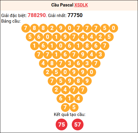 Soi cầu Pascale XSDLK 31/03/2026