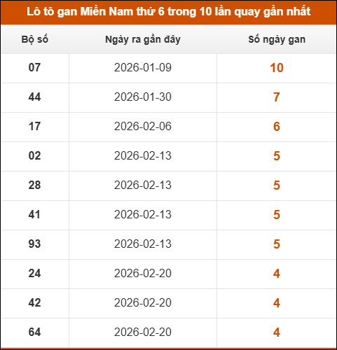 Theo dõi loto gan XSMN 27/03/2026 Theo dõi loto gan XSMN 27/03/2026