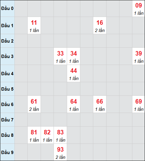 Bảng cầu bạch thủ xổ số Bình Thuận hôm nay 02/04/2026