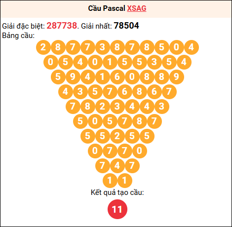 Soi cầu Pascale XSAG 02/04/2026