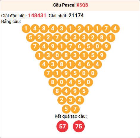 Soi cầu Pascale XSQB 02/04/2026