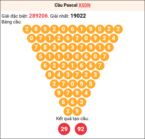 Soi cầu Pascale XSDN 01/04/2026