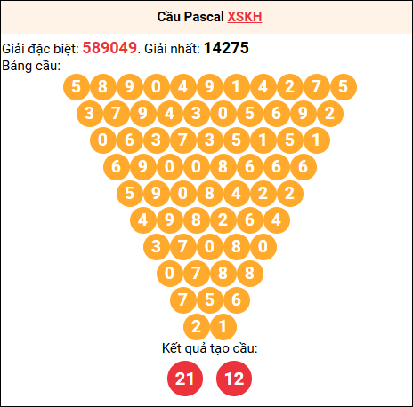 Soi cầu Pascale XSKH 01/04/2026