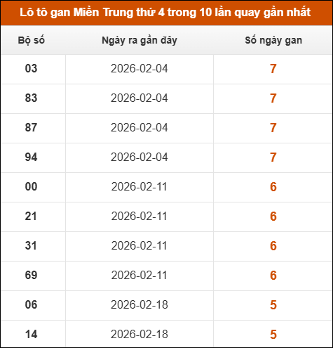 Theo dõi loto gan xsmt 01/04/2026