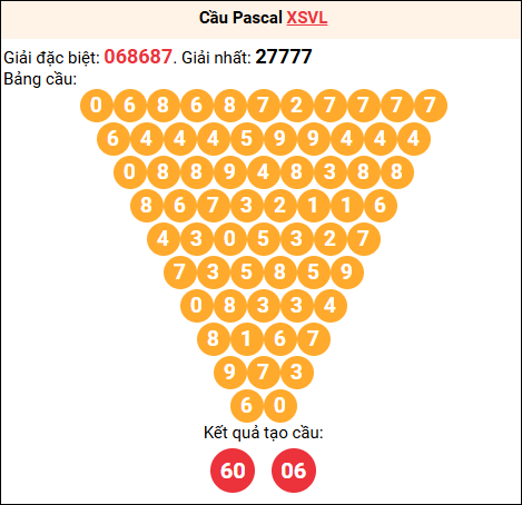 Soi cầu Pascale XSVL 03/04/2026