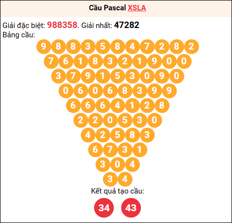 Soi cầu Pascale XSLA 04/04/2026