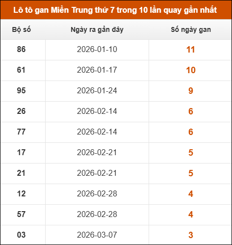 Theo dõi loto gan xsmt 04/04/2026 Theo dõi loto gan xsmt 04/04/2026
