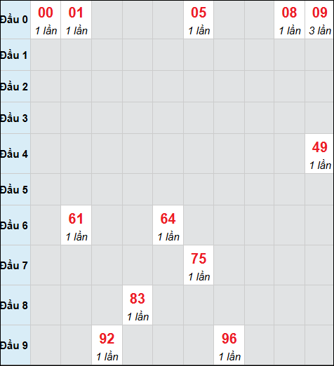 Bảng cầu bạch thủ xổ số Hậu Giang hôm nay 04/04/2026