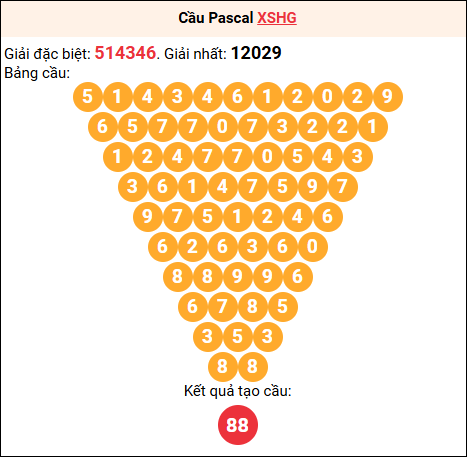 Soi cầu Pascale XSHG 04/04/2026