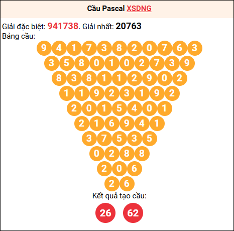 Soi cầu Pascale XSDNG 04/04/2026