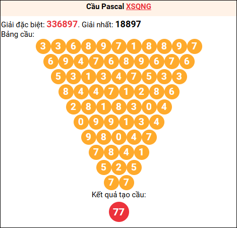Soi cầu Pascale XSQNG 04/04/2026