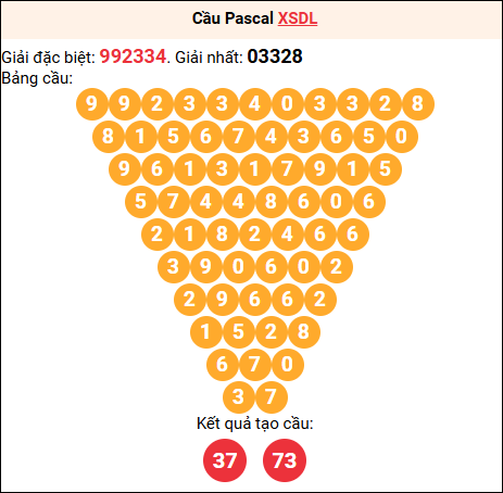 Soi cầu Pascale XSDL 05/04/2026