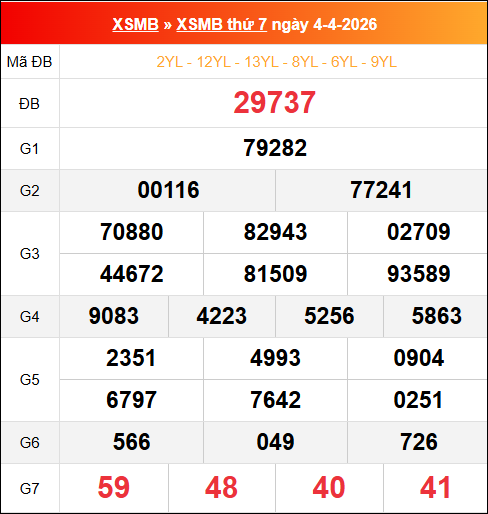 Bảng kết quả xổ số miền Bắc kỳ trước ngày 04/04/2026 chi tiết nhất