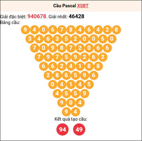 Soi cầu Pascale XSBT 07/04/2026