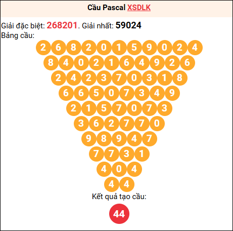 Soi cầu Pascale XSDLK 07/04/2026 Soi cầu Pascale XSDLK 07/04/2026