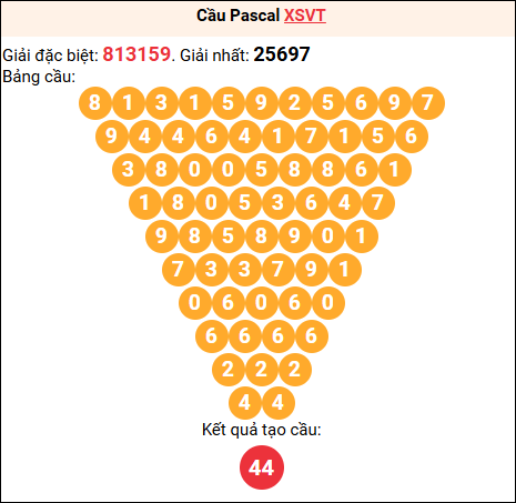 Soi cầu Pascale XSVT 07/04/2026 Soi cầu Pascale XSVT 07/04/2026