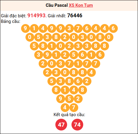 Soi cầu Pascale XSKT 05/04/2026