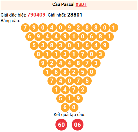 Soi cầu Pascale XSDT 06/04/2026