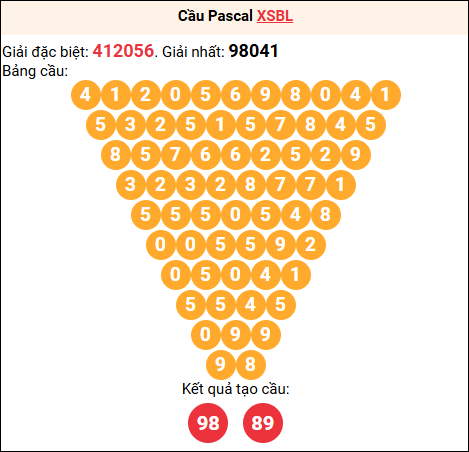Soi cầu Pascale XSBL 07/04/2026