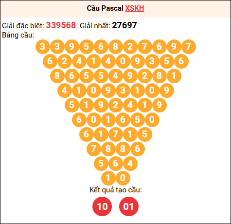 Soi cầu Pascale XSKH 05/04/2026 Soi cầu Pascale XSKH 05/04/2026