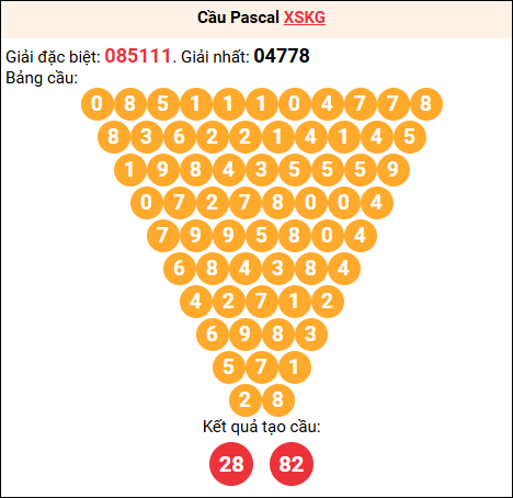 Soi cầu Pascale XSKG 05/04/2026