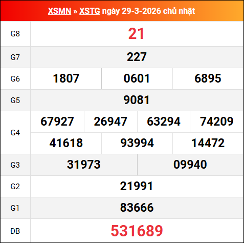 Bảng kết quả Tiền Giang 29/03/2026 kỳ trước Bảng kết quả Tiền Giang 29/03/2026 kỳ trước