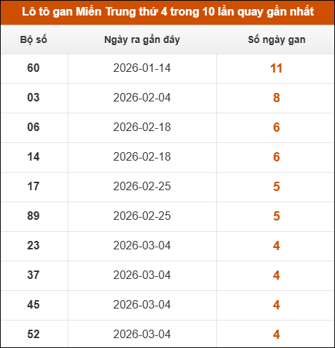 Theo dõi loto gan xsmt 08/04/2026 Theo dõi loto gan xsmt 08/04/2026