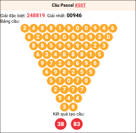 Soi cầu Pascale XSST 08/04/2026 Soi cầu Pascale XSST 08/04/2026