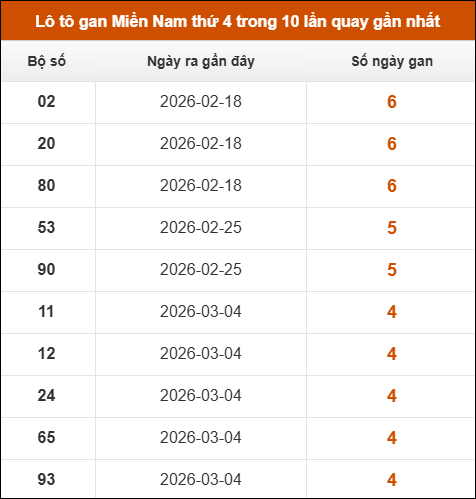 Theo dõi loto gan XSMN 08/04/2026 Theo dõi loto gan XSMN 08/04/2026