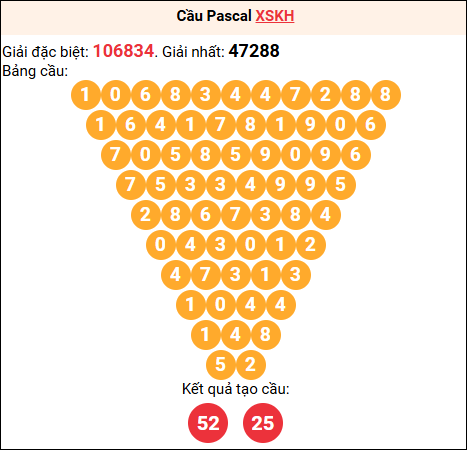 Soi cầu Pascale XSKH 08/04/2026
