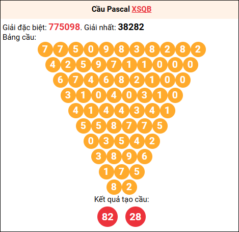 Soi cầu Pascale XSQB 09/04/2026