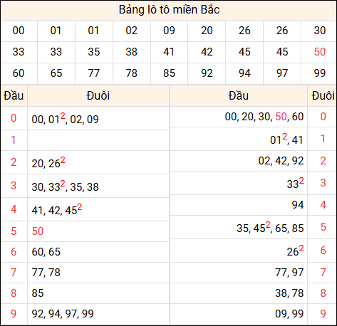 Tổng hợp loto xổ số miền Bắc đã về ngày hôm qua