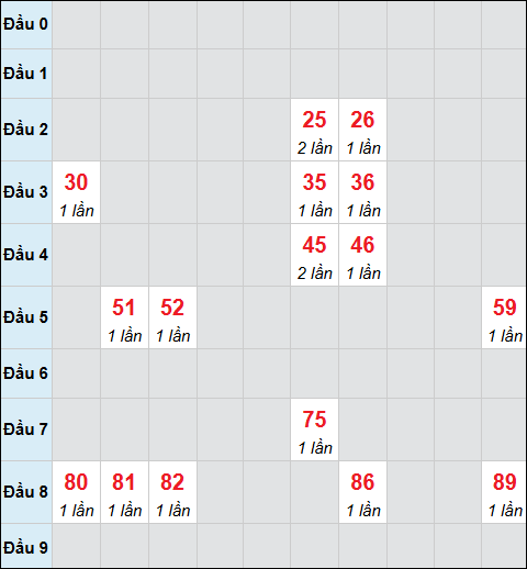 Bảng cầu bạch thủ xổ số Bình Phước hôm nay 11/04/2026 Bảng cầu bạch thủ xổ số Bình Phước hôm nay 11/04/2026