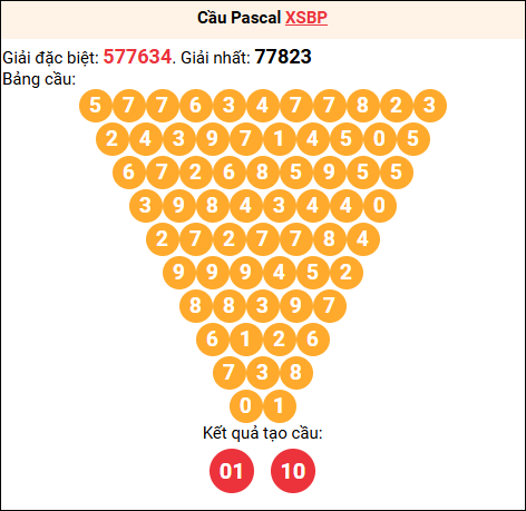 Soi cầu Pascale XSBP 11/04/2026 Soi cầu Pascale XSBP 11/04/2026
