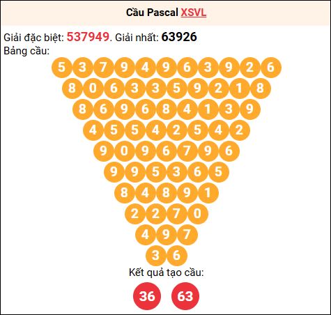 Soi cầu Pascale XSVL 10/04/2026 Soi cầu Pascale XSVL 10/04/2026
