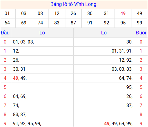 Tổng hợp loto xổ số Vĩnh Long về kỳ trước Tổng hợp loto xổ số Vĩnh Long về kỳ trước
