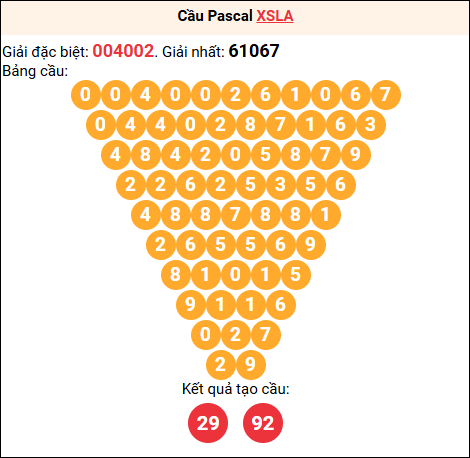Soi cầu Pascale XSLA 11/04/2026