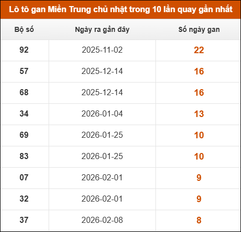 Theo dõi loto gan xsmt 12/04/2026 Theo dõi loto gan xsmt 12/04/2026