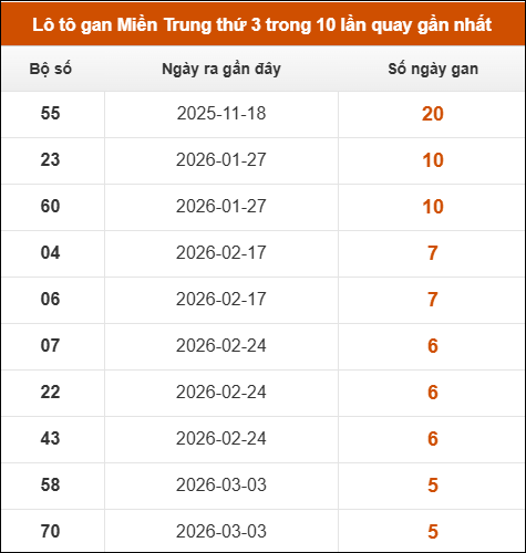 Theo dõi loto gan xsmt 14/04/2026